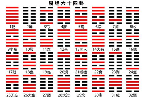 易經 五行|《易经》全文64卦翻译及图解